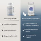 InfiniWell InfinWell Cardio Prime+ Heart Health Supplements - Antioxidants & Innovative Peptides for Cardiometabolic Health - NAD3 & Nattokinase for A Healthy Heart & Metabolic Balance (60 Capsules)