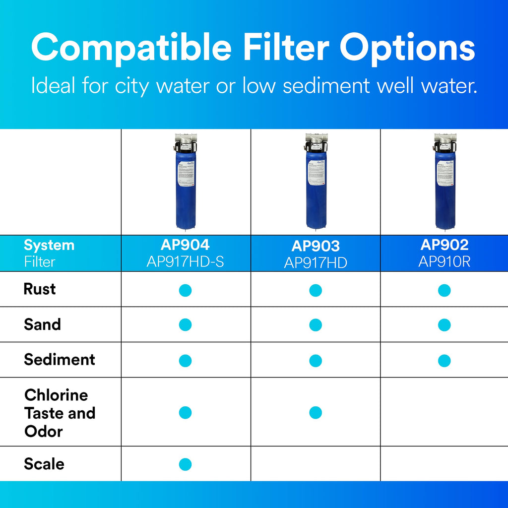 Aqua-Pure AP902 Whole House Sanitary Quick Change Water Filter System, Reduces Sediment, Heavy Duty, 100,000 Gallons