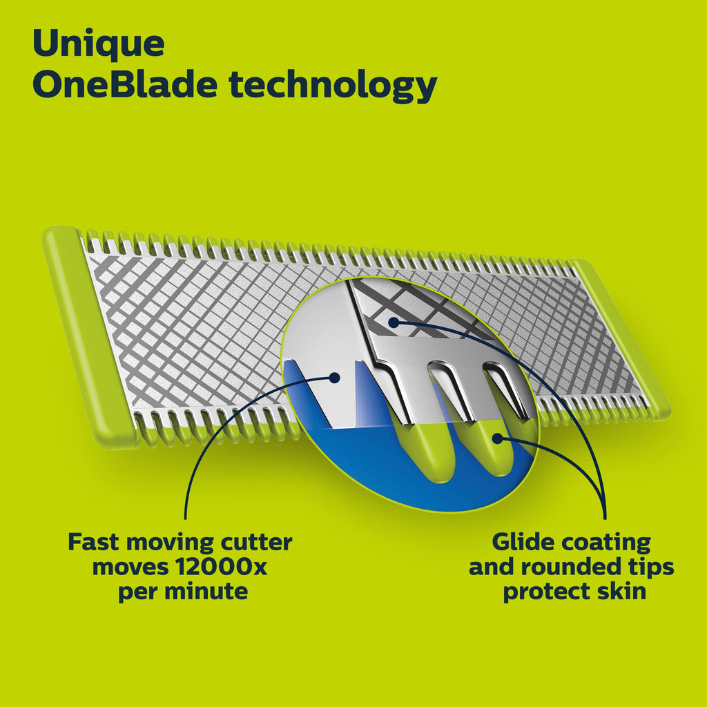 Philips Norelco OneBlade 360 Replacement Blades, 2 Pack