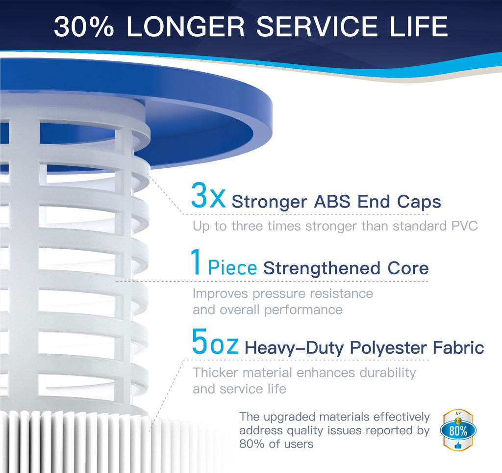 Grefilt 4-Pack CCP520 Pool Filter Cartridges, Compatible with Pentair Clean & Clear Plus 520, Replaces Pentair R173578, Pleatco PCC130, 520 sq.ft