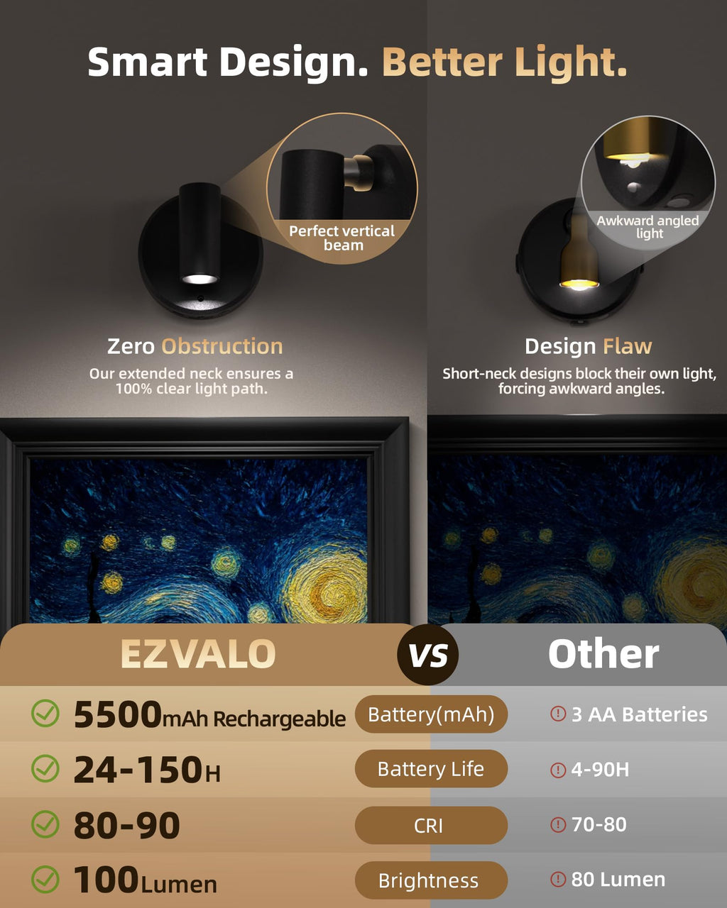 EZVALO Spotlights Indoor with Remote, 5500mAh Rechargeable Picture Lights, Wireless Uplights with Timer & Dimmable, 3-CCT, Accent Lighting for Plant, Art, Painting, Gallery, Wall Decor (2-Pack Black)