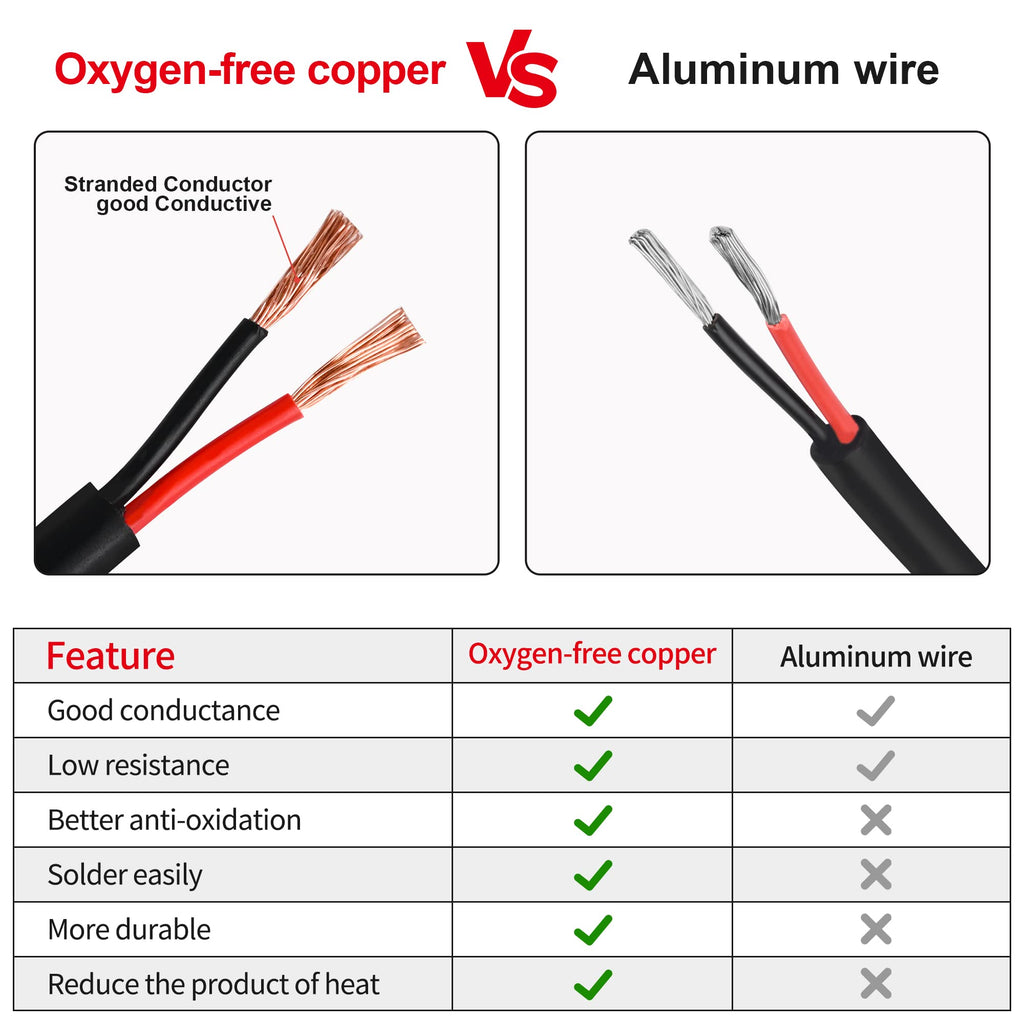 16 Gauge Electrical Wire 2 Conductor, 16 AWG Stranded PVC Oxygen-Free Copper Cable, 50FT 2 Core Flexible Extension Power Cord for Auto, LED Lamp Lighting Strips, Automotive