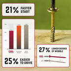 GRK Fasteners RSS™ 5/16 x 6 Inch, Rugged Structural Screws, 50 PCS, Rust Resistant Climatek™ Coating, Interior and Exterior Use, Heavy-Duty Framing & Decking Screws, Fast Bite Tip with Star Drive