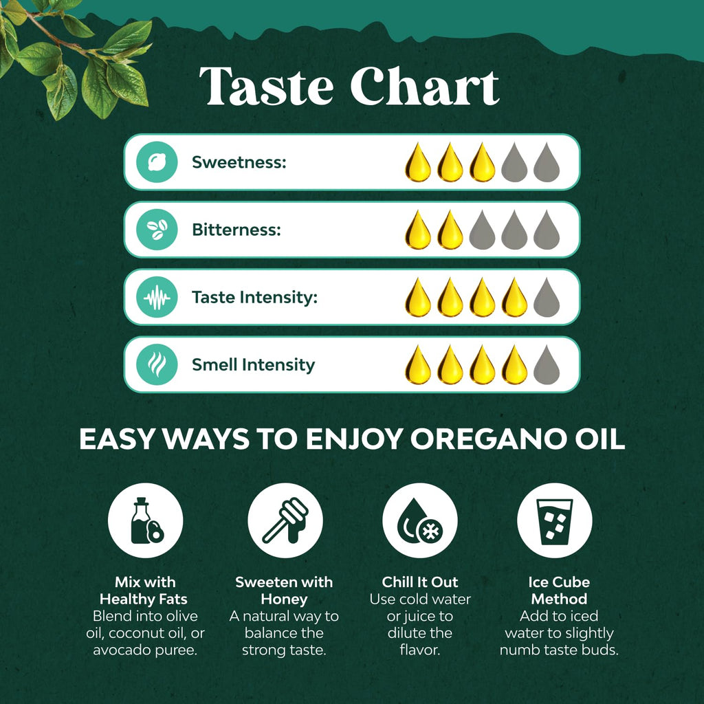 Organic Oregano Oil Drops - Concentrated Liquid Oregano with Carvacrol 60% for Digestion & Immune Support - Liquid Herbal Extract Tincture for Immune Strength & Healthy Intestines - 1 Fl Oz (2 pack)