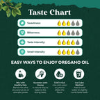Organic Oregano Oil Drops - Concentrated Liquid Oregano with Carvacrol 60% for Digestion & Immune Support - Liquid Herbal Extract Tincture for Immune Strength & Healthy Intestines - 1 Fl Oz (2 pack)