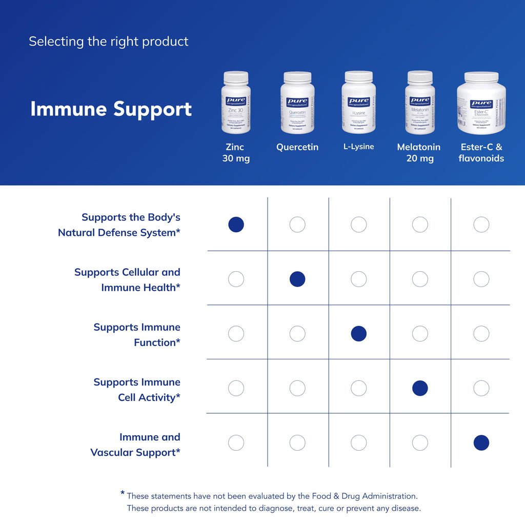 Pure Encapsulations Zinc 30 mg - Supplement for Immune System Support, Growth and Development, and Wound Healing* - with Zinc Picolinate 30 mg - 60 Capsules