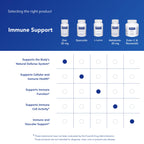 Pure Encapsulations Zinc 30 mg - Supplement for Immune System Support, Growth and Development, and Wound Healing* - with Zinc Picolinate 30 mg - 60 Capsules