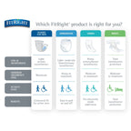 FitRight Super Adult Incontinence Underwear, Maximum Absorbency, Large, 40"-56", 4 Packs of 20 (80 Total)