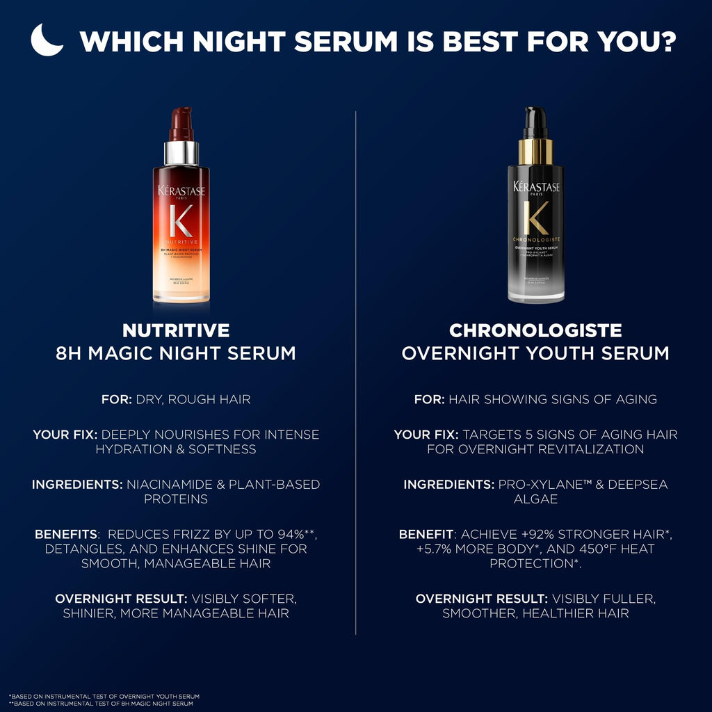 Kerastase Nutritive 8H Magic Night Serum – Overnight Dry Hair Treatment