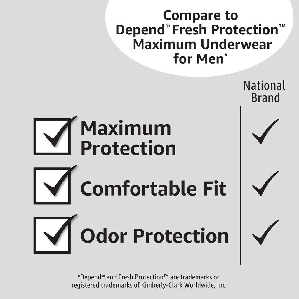 Amazon Basics Incontinence Underwear for Men, Maximum Absorbency, Small/Medium, 60 Count (3 Packs of 20)