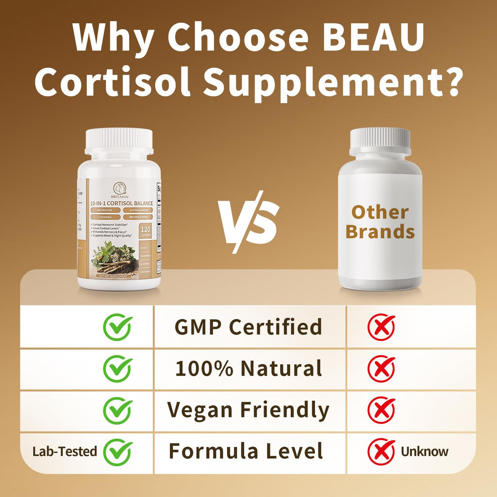 2 Pack Cortisol Supplements for Women & Men - 10-in-1 Cortisol Reducer Manager Detox with Ashwagandha, Magnesium - Lower High Cortisol Levels, Relaxation & Night Support, Non-GMO, 120 Capsules