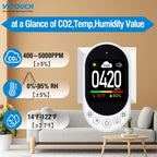 VETOUCH Plug in CO2 Detector Wall, 3-in-1 Air Quality Monitor CO2 Alarm, Digital Display CO2 Monitor, Household Temp Humidity Meter, Real-Time CO2 Level Sensor Alert for Home Office School Garage
