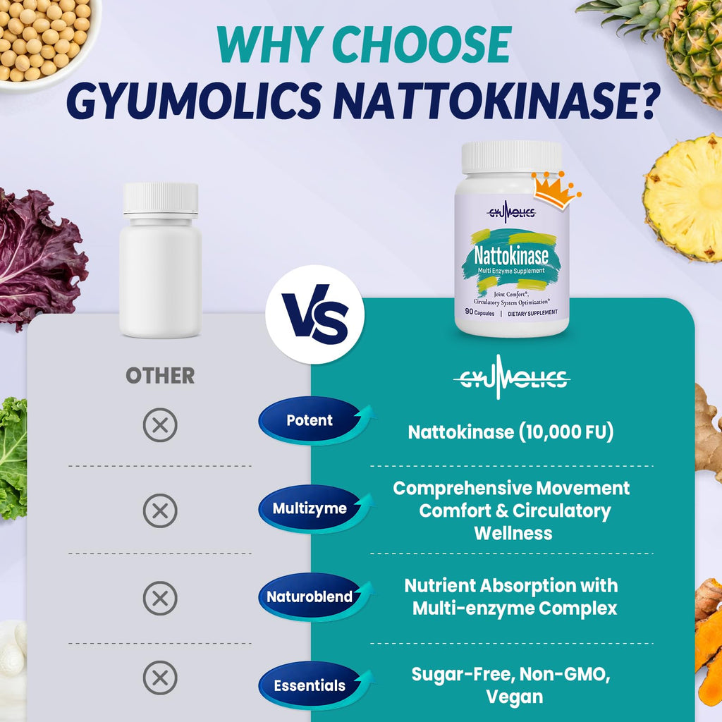 Gyumolics Nattokinase 10000FU, Nattokinase Supplement Organic, Serrapeptase, Bromelain, Curcumin, Vitamin E & Ginseng, Movement Comfort, 180 Capsules