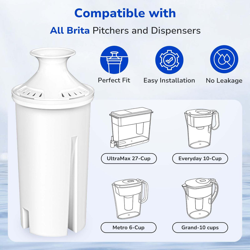 Fil-Fresh 3-Pack Water Filter Replacements for Brita Water Pitchers and Dispensers, NSF 53&42 Certified to Reduce Cadmium, Mercury, Copper, Zinc, BPA free, Lasts 2 Months or 40 Gallons