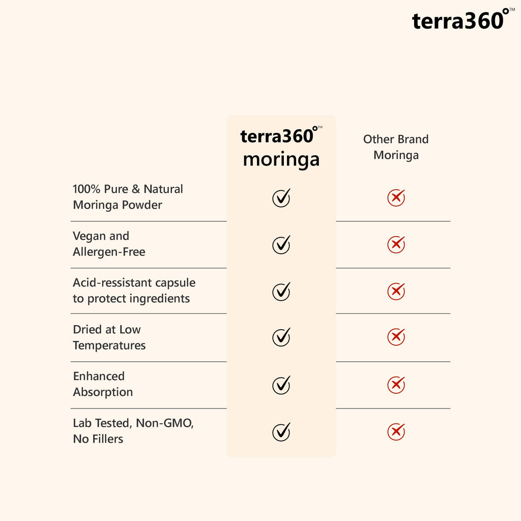 terra360° Natural Moringa Leaf Powder Capsules - 800mg, Vegan, Non GMO, 3rd-Party Tested, Gluten-Free, Immune - Super Food with Essential Vitamins & Antioxidants, 60 Capsules