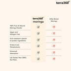 terra360° Natural Moringa Leaf Powder Capsules - 800mg, Vegan, Non GMO, 3rd-Party Tested, Gluten-Free, Immune - Super Food with Essential Vitamins & Antioxidants, 60 Capsules