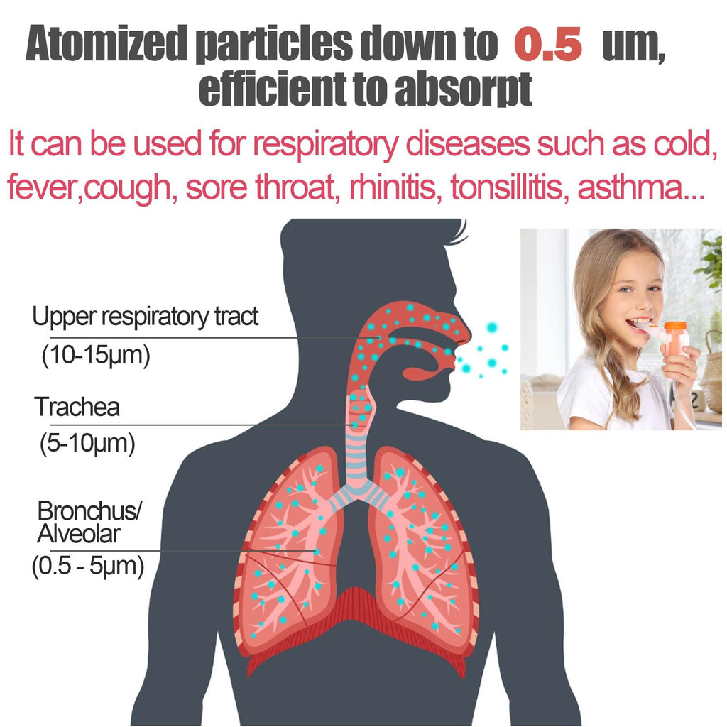 Desktop Nebulizer Machine, Portable Nebulizer Compressor with Exquisite Design, Pro Compact Nebulizer Cool Mist System for Kids Adults Home Use Travel Friendly