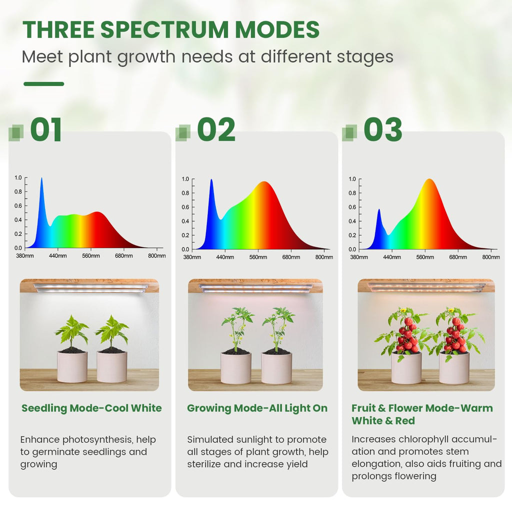 Kullsinss 16in Grow Light Strips, 180 LEDs Full Spectrum Indoor Plant Light