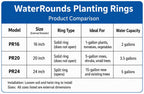 3-Pack 24-inch Tree Planting Rings – Deep Root Watering Basin & Edging.