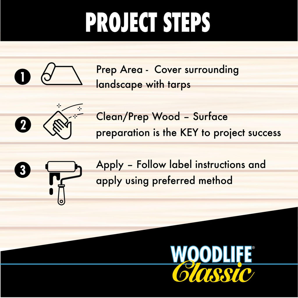 WOODLIFE 903-4PK Classic Above Ground Clear Wood Preservative, Gallon, Clear, 4 Pack