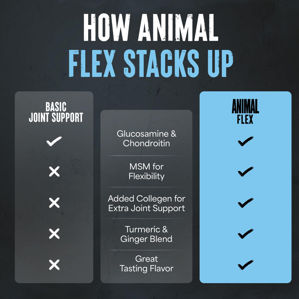 Animal Flex Powder - Joint Support Supplement for Pain Relief, Repair and Restore Muscles with Turmeric, Glucosamine, Chondroitin, MSM, Collagen and Boswellia, Great Tasting Cherry Flavor, 30 Scoops
