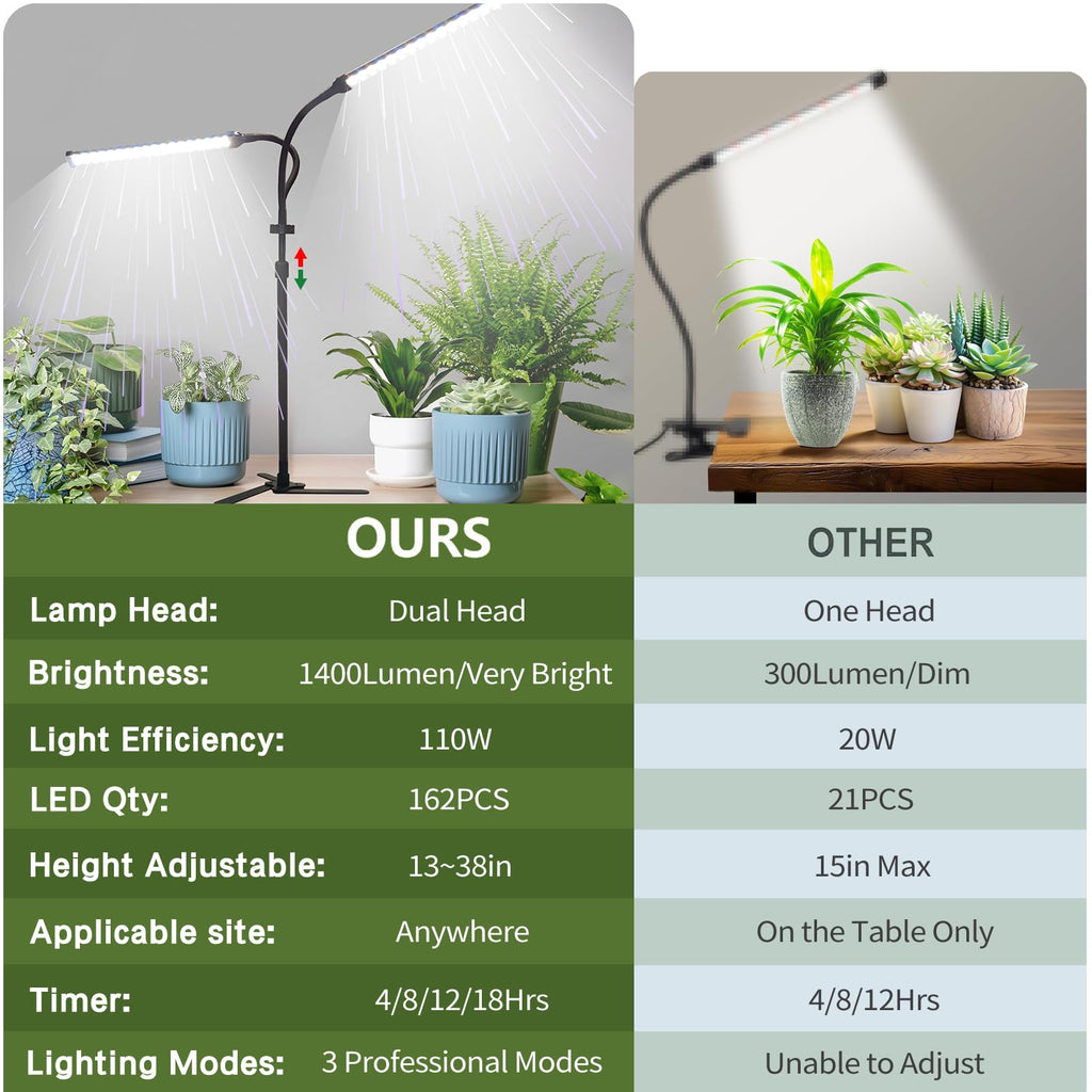 CalKoo Professional Grow Lights for Indoor Plants Growing, Full Spectrum