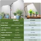 CalKoo Professional Grow Lights for Indoor Plants Growing, Full Spectrum