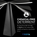 Treva Bug Fan Fly Deterrent with Holographic Blades 4-Pack Black