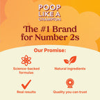 Poop Like a Champion Bloating Relief Digestive Enzymes, Probiotic Powered Capsules to Support Digestive Health and Gas Relief, 60 Capsules