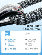 DJW 65W USB C Laptop Charger Compatible with HP Spectre x360,Envy,Elitebook x360,Pavilion, Elite x2,Chromebook,Omnibook,Dragonfly,Zbook,ProBook Travel Computer Charger USB Type C AC Power Adapter