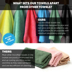 16" x 16" All Purpose Microfiber Towels - 50 Pack - Reusable Wash Cloths, Dust, Kitchen, Car, Shop Rags for Cleaning (Yellow)