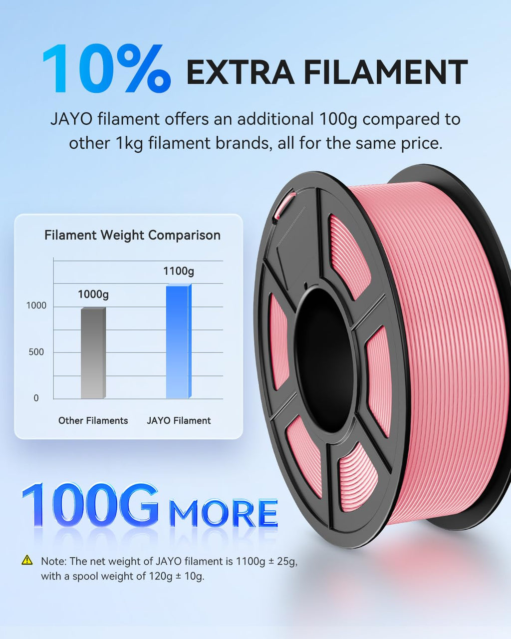 JAYO PLA+ Filament 1.75mm,3D Printer Filament PLA Plus Dimensional Accuracy +/- 0.02 mm, 1.1 Kg Per Spool, Black Pack of 4