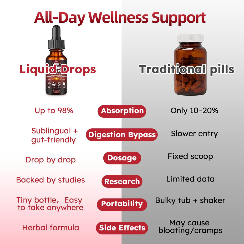 Scibalia Cutting Mix Drink Liquid Drops, Metabolism & Satiety Support w. Berberine Yerba Mate Magensium Chromium FOS & 5-HTP for Energy & Gut Health, Strawberry Acai Flavor 30 Servings
