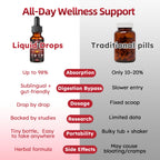 Scibalia Cutting Mix Drink Liquid Drops, Metabolism & Satiety Support w. Berberine Yerba Mate Magensium Chromium FOS & 5-HTP for Energy & Gut Health, Strawberry Acai Flavor 30 Servings