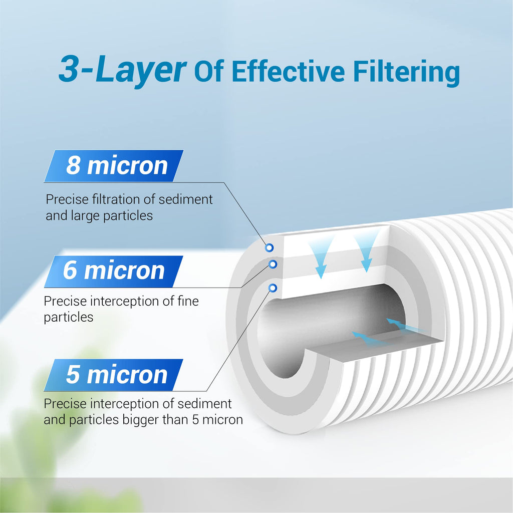 AQUA CREST AP810 Whole House Water Filter Replacement for 3M® Aqua-Pure AP810, AP801, AP811, Whirlpool® WHKF-GD25BB, WHKF-DWHBB, 5 Micron, 10" x 4.5", Well & Tap Water Filter, Pack of 3