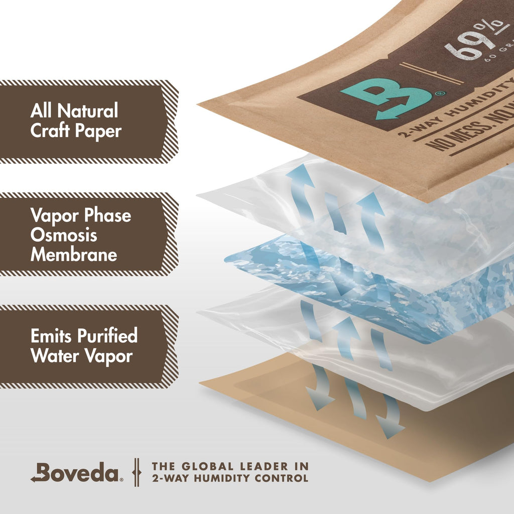 Boveda 69% Humidity Control Packs, Size 60, 4-Pack – Standard Use