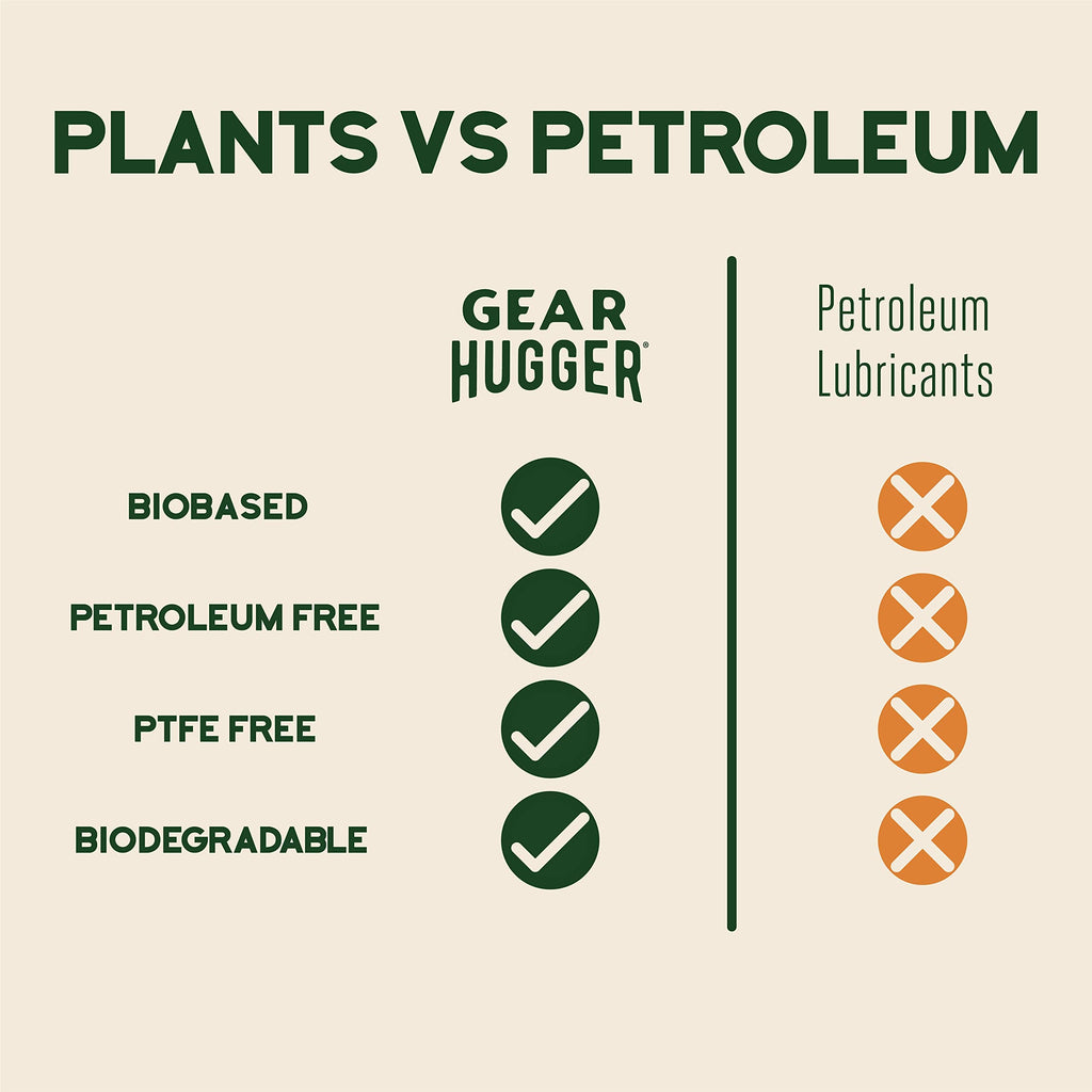 Gear Hugger Multipurpose Lubricant - Eco-Friendly (11 oz Bottle & 3 oz Bottle), Rust Remover - Garage Door Lubricant Spray, Door Hinge Lubricant & Lock Lubricant - Plant-Based, No Petroleum, No PTFE