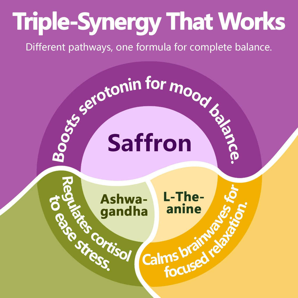 HyberVive Saffron Supplements with Ashwagandha & L-Theanine - 368.5MG - Mood Balance, Stress Relief & Mental Clarity – Cortisol Support for Women & Men, Made in USA, 90 Vegan Capsules
