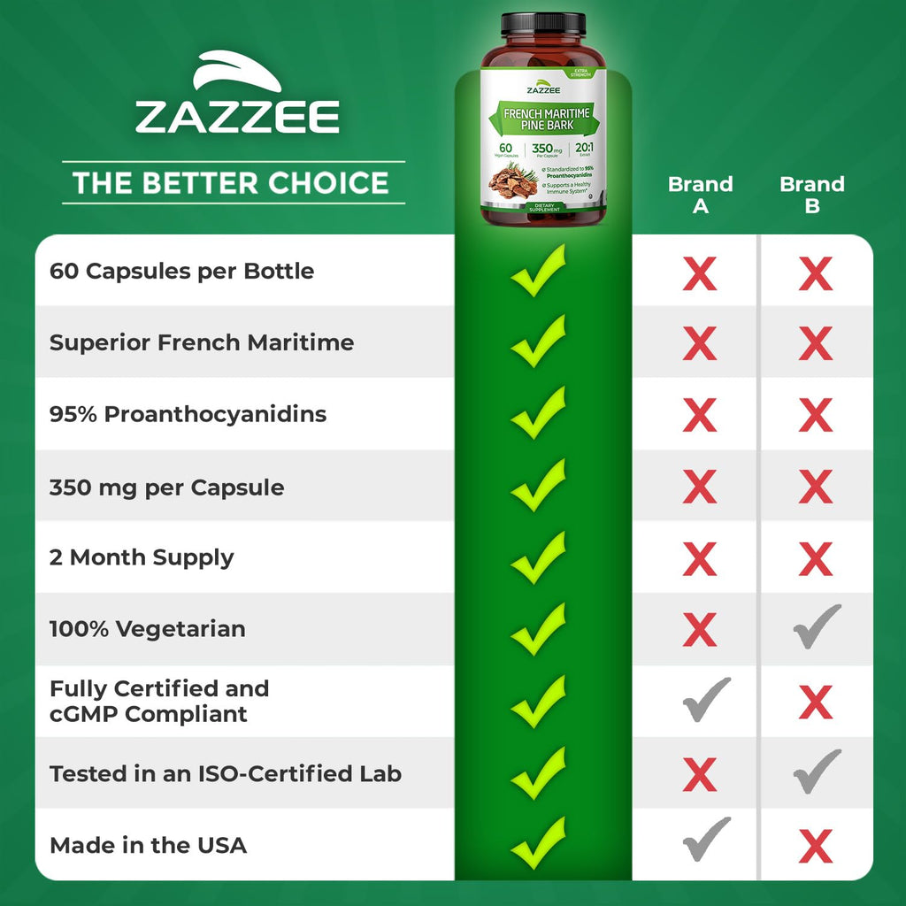 Zazzee Extra Strength French Maritime Pine Bark Extract 20:1, 350 mg Per Capsule, 95% Proanthocyanidins, 60 Vegan Capsules, 2 Month Supply, Certified Kosher, Antioxidant Support, Non-GMO, Made in USA