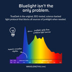 TrueDark by Dave Asprey | Twilights Elite | Blue Light Glasses for Women & Men, Red Lenses Block 99% Blue, Green & Violet Light for Night Use
