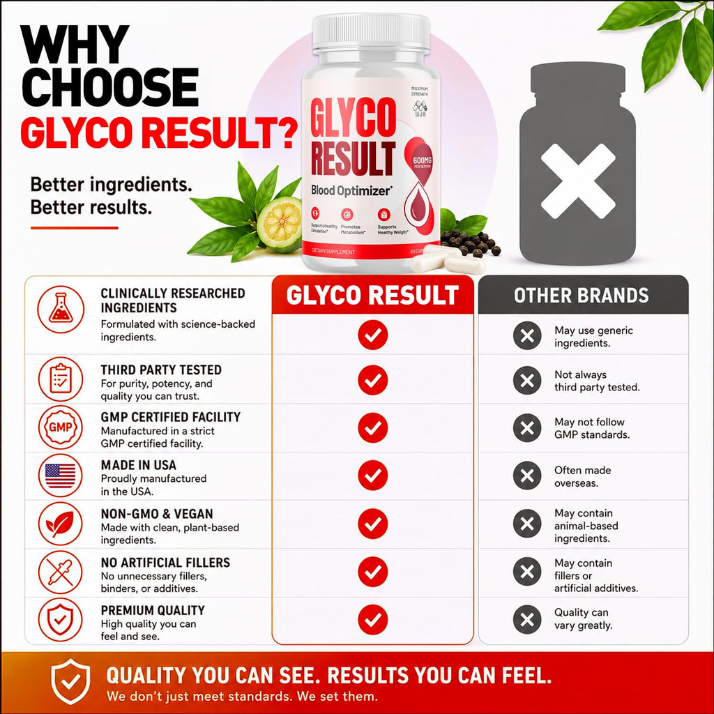 (3 Pack) Glyco Result Capsules, Official GlycoResult Pills with All Natural Ingredients, Advanced Overall Health & Wellness Vitamin Support Supplement with Maximum Multivitamins Support (180 Capsules)