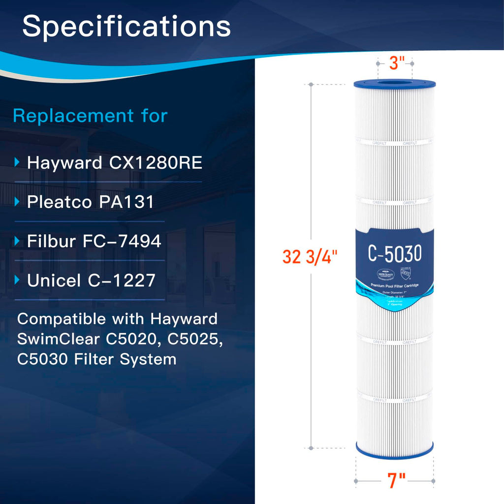 Grefilt C5030 Pool Filter Cartridges, Compatible with Hayward SwimClear C5030, C5020, C5025, Replaces Hayward CX1280XRE, Pleatco PA131-PAK4, Unicel C-7494, Filbur FC-1227, 524 sq. ft, 4-Pack