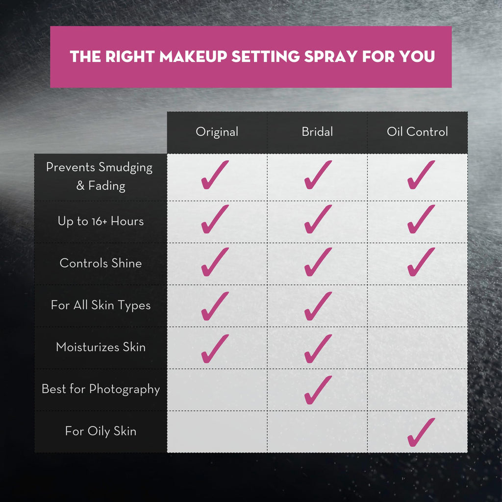 Skindinavia The Makeup Finishing Spray, Bridal Makeup Setting Spray, All-Day Wear, Long-Lasting Up to 16+ Hours, Heat-Resistant & Waterproof, Wedding Day, Bridal Shower Gift, 8.0 Oz