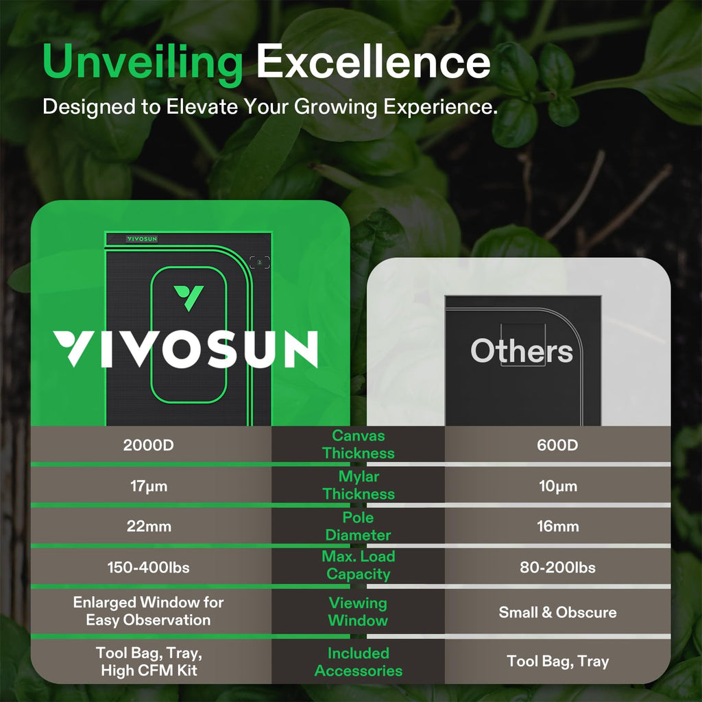 VIVOSUN PRO Grow Tent 2x4 Indoor Grow Tents 24"x48"x 72" with High CFM Kit