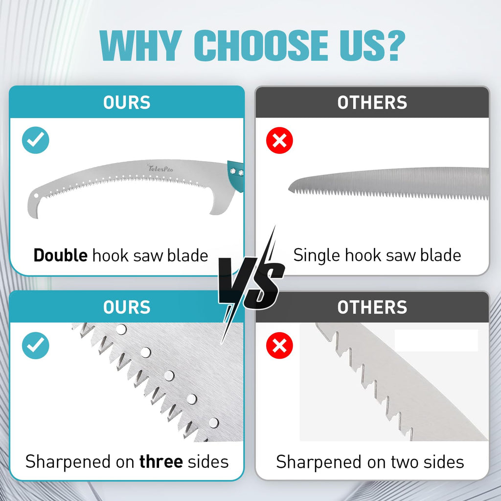 TelesPro Multi-Purpose Handheld Pruning Saw - 16-Inch Blade, Compatible with Standard US Acme Thread Poles (Pole Sold Separately), Ideal for Tree Trimming