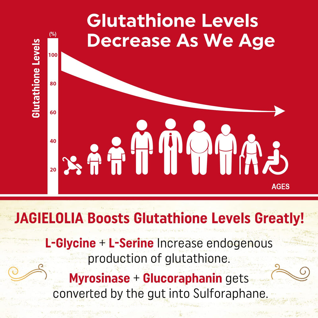 Liposomal Glutathione 2000 mg with L-Serine, L-Glycine & Sulforaphane – Active L-Glutathione Unique Formulation to Enhance Absorption - Master Antioxidant, Detoxifying & Immune | 240 Softgels