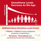Liposomal Glutathione 2000 mg with L-Serine, L-Glycine & Sulforaphane – Active L-Glutathione Unique Formulation to Enhance Absorption - Master Antioxidant, Detoxifying & Immune | 240 Softgels