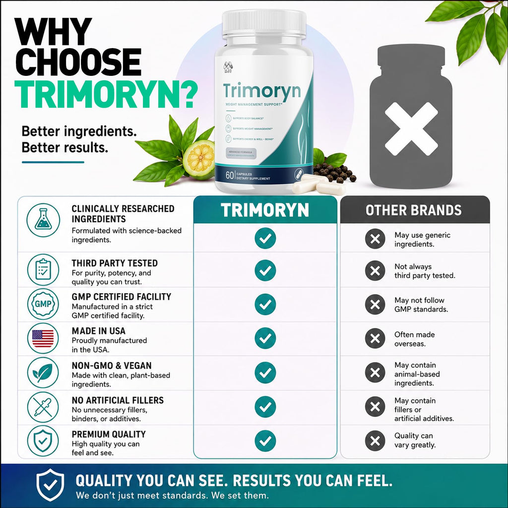 (5 Pack) Trimoryn Capsules, Official Trimoryn Pills with All Natural Ingredients, Advanced Trimorin Wellness Support Supplement, Max Strength Healthy Lifestyle Vitamins for Women & Men (300 Capsules)