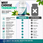 (5 Pack) Trimoryn Capsules, Official Trimoryn Pills with All Natural Ingredients, Advanced Trimorin Wellness Support Supplement, Max Strength Healthy Lifestyle Vitamins for Women & Men (300 Capsules)