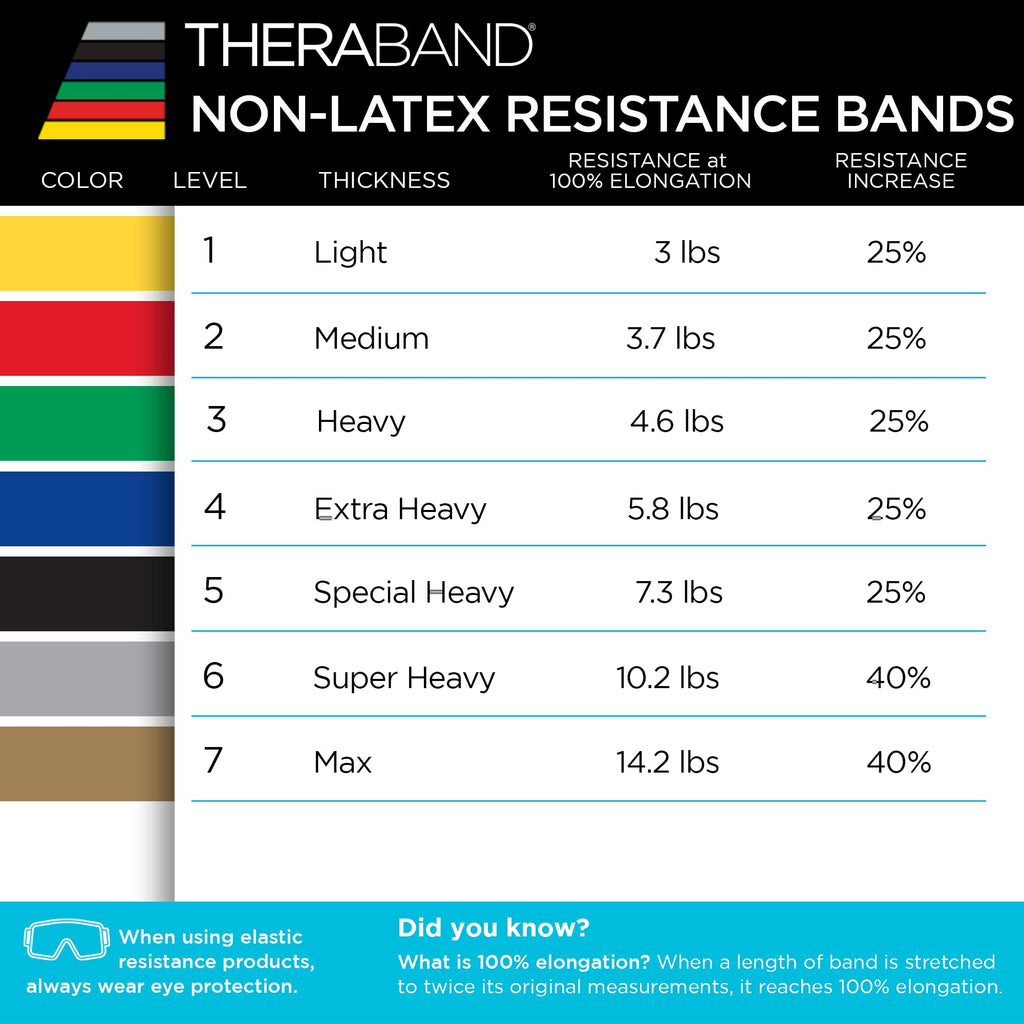 THERABAND Resistance Bands Set, Advanced Kit, Blue, Black, Non-Latex Elastic Bands for Exercise & Physical Therapy, Strength Training Bands for Upper & Lower Body Fitness